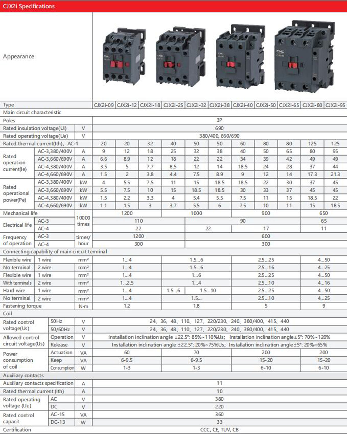 cjx2i-product-description6-1