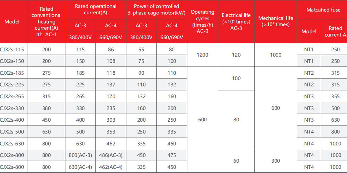 cjx2s-F-product-description4