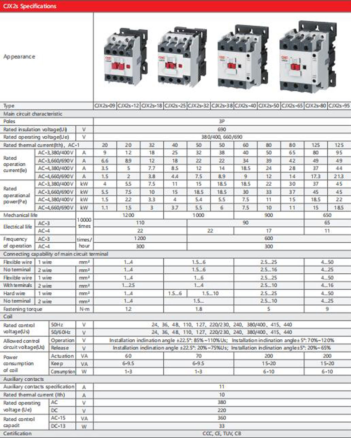 cjx2s-product-description6