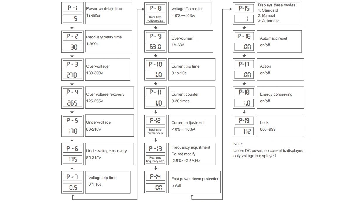 setup menu yc7vas